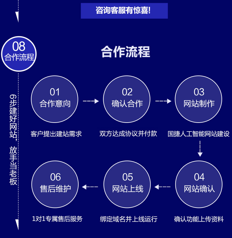 500002医疗保健智能方案